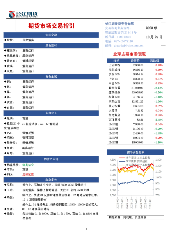 期货市场交易指引