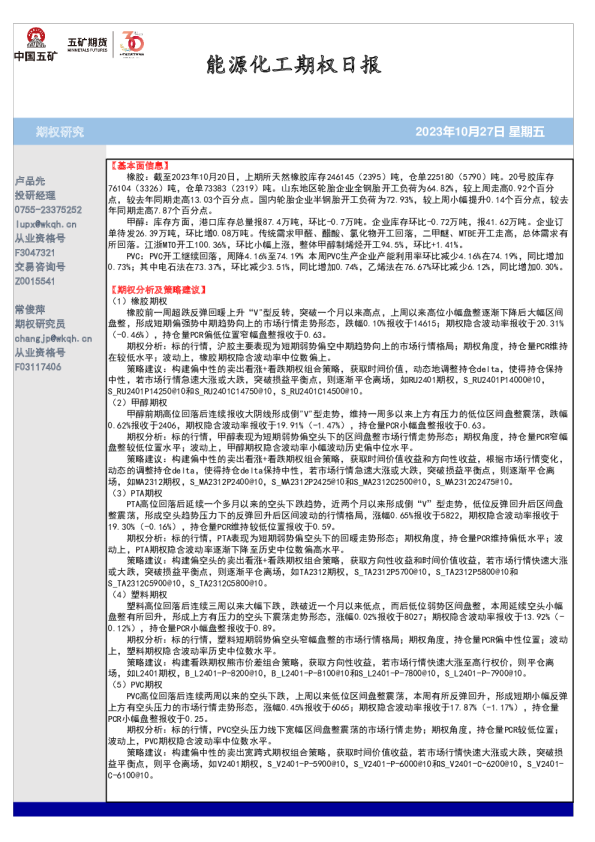 能源化工期权日报