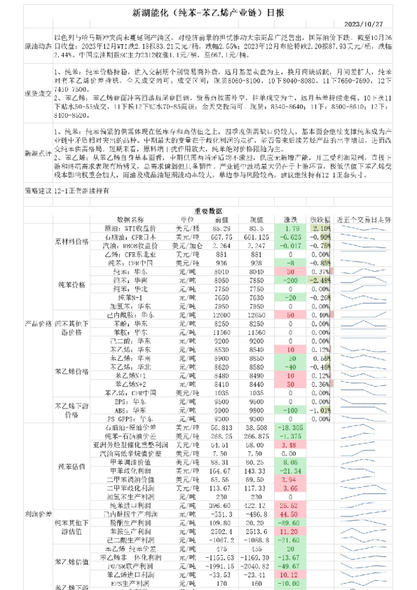 新湖能化（纯苯-苯乙烯产业链）日报