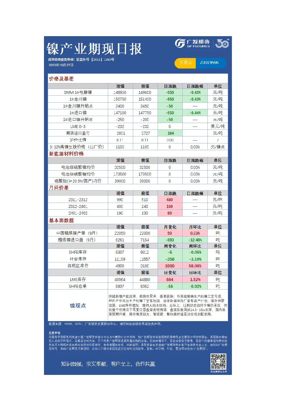 有色可视化早报