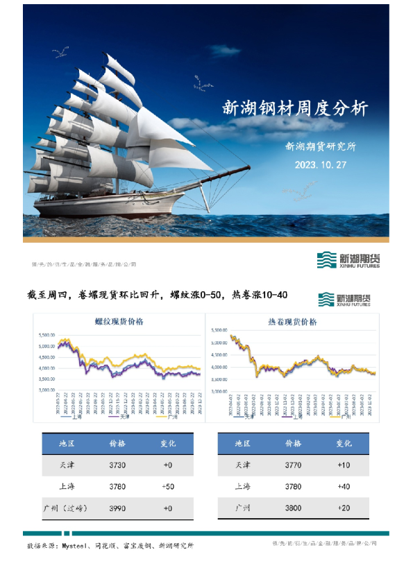 新湖钢材周度分析