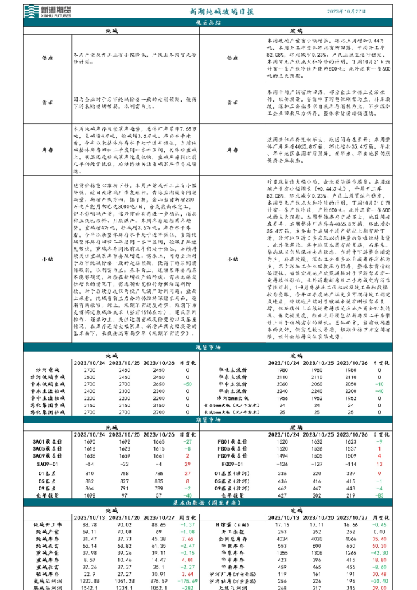 新湖纯碱玻璃日报