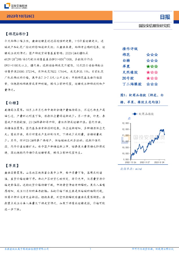 软商品日报