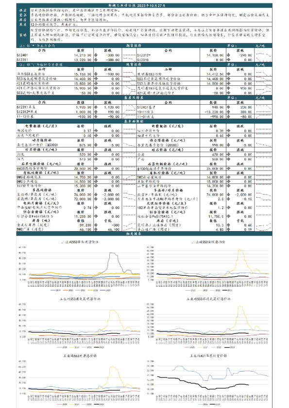 新湖工业硅日报