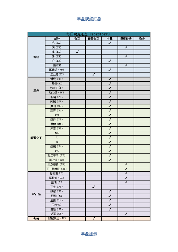 早盘 | 早盘提示