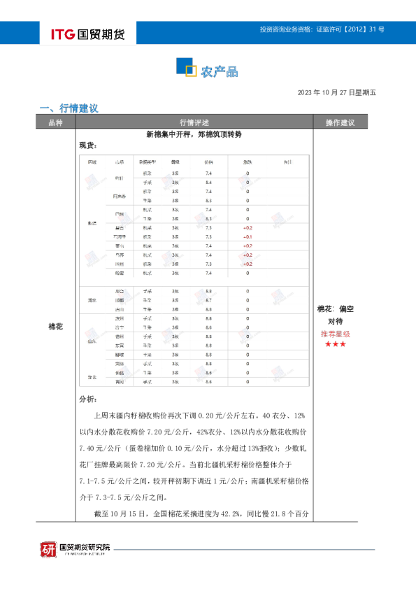 农产品投研日报