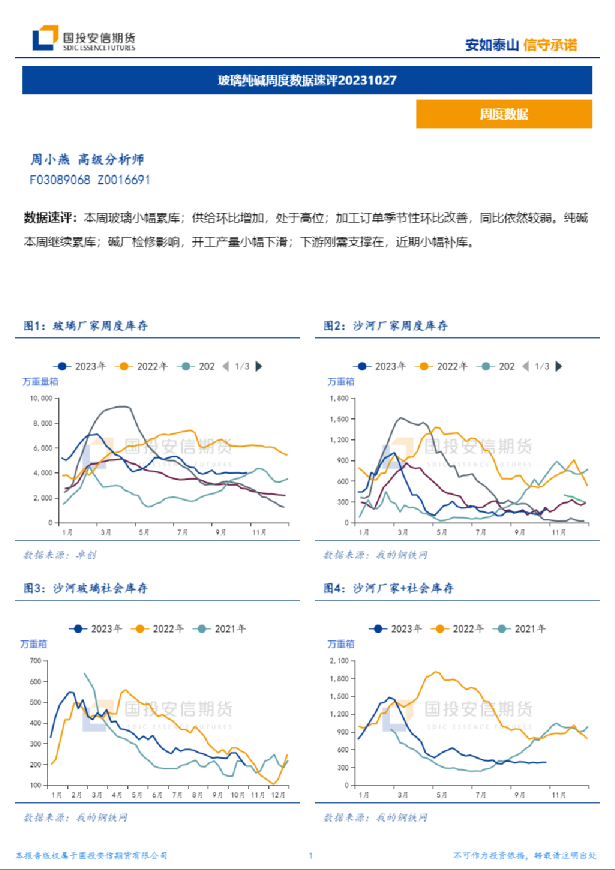 玻璃纯碱周度数据速评