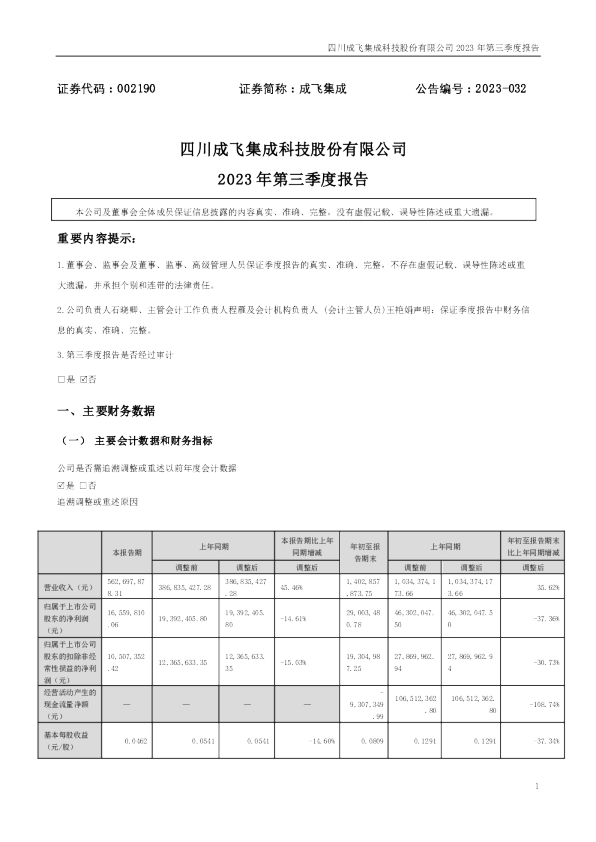 成飞集成：2023年三季度报告