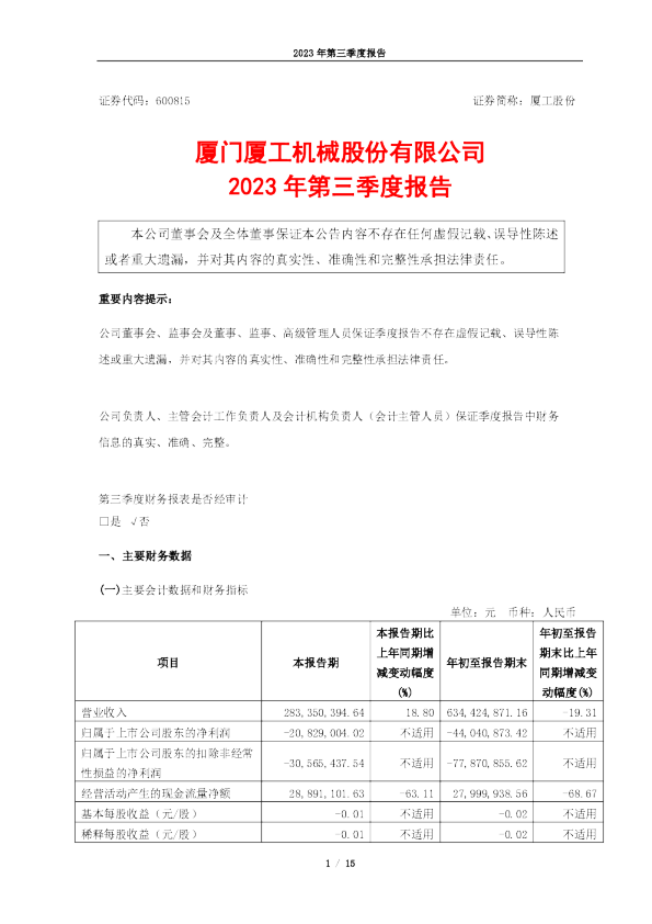 厦工股份：厦工股份2023年第三季度报告