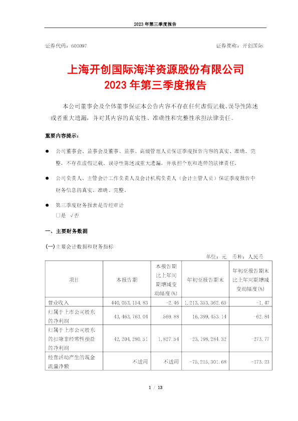 开创国际：开创国际2023年第三季度报告
