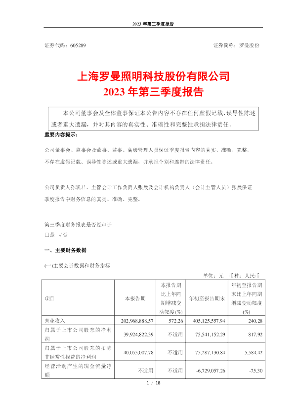 罗曼股份：罗曼股份：2023年第三季度报告