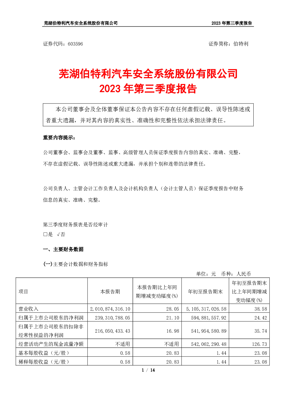 伯特利：伯特利2023年第三季度报告
