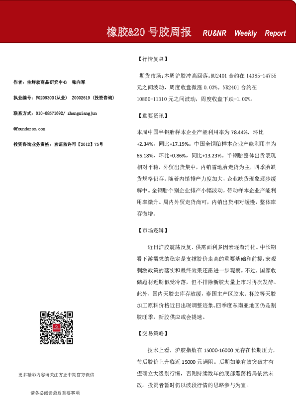 橡胶&20号胶周报