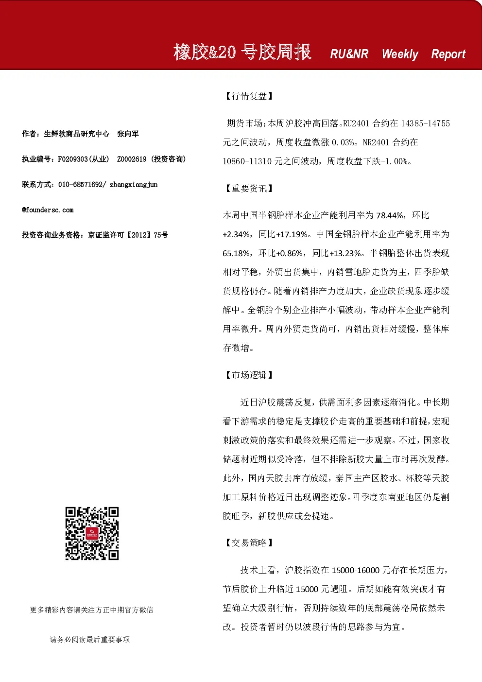 橡胶&20号胶周报