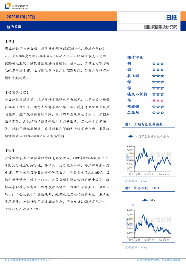 有色金属日报