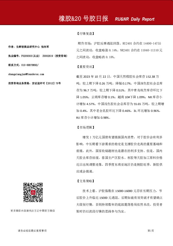 橡胶、20号胶日报