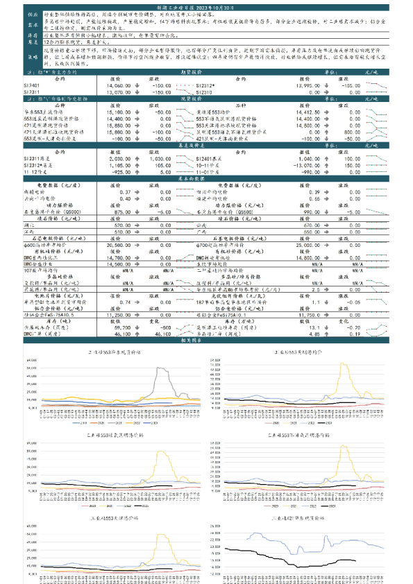 新湖工业硅日报