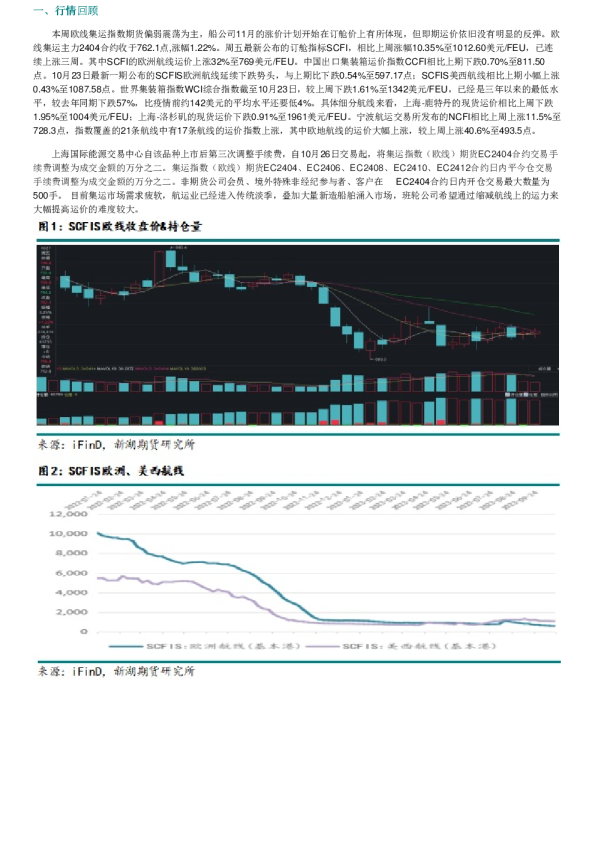 新湖期货商品日报