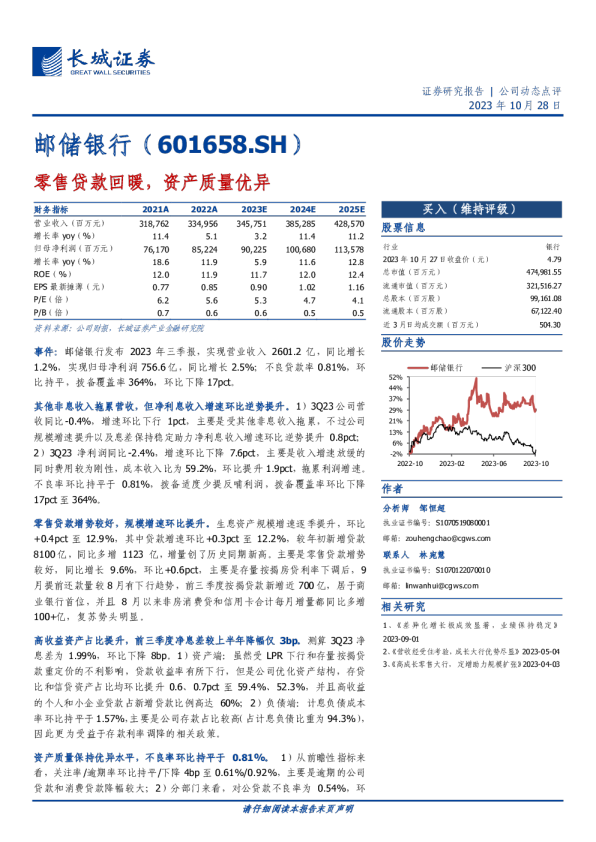零售贷款回暖，资产质量优异