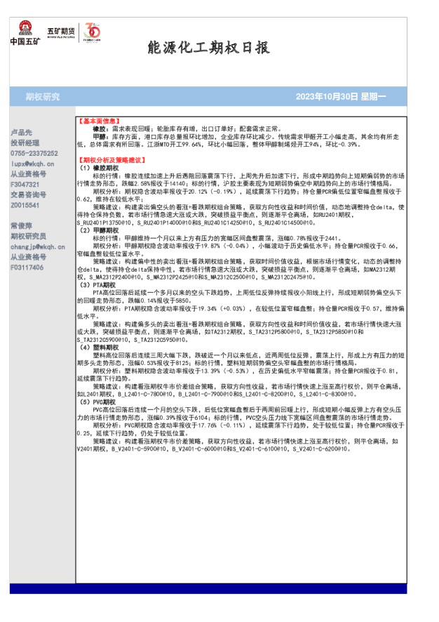 能源化工期权日报