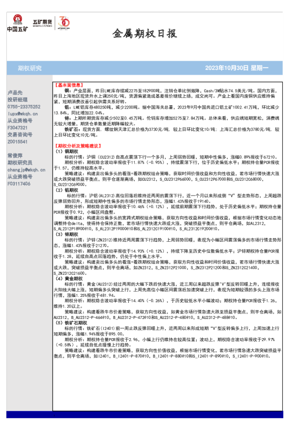 金属期权日报