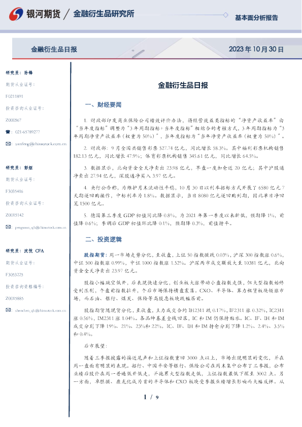 金融衍生品日报