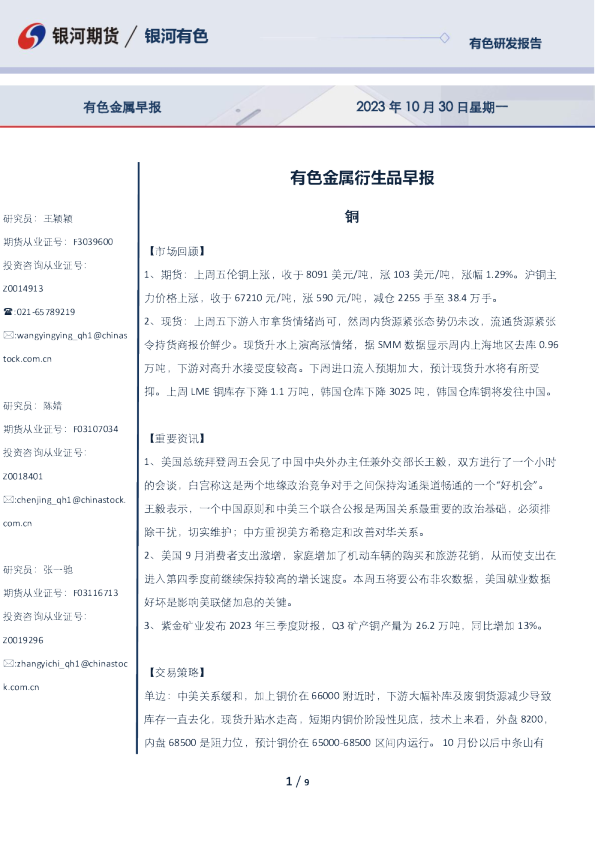 有色金属衍生品早报