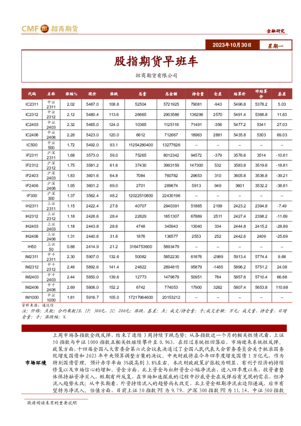 股指期货早班车