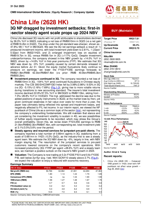 - 3Q NP 受投资挫折拖累 ； 行业第一稳定代理规模支撑 2024 NBV