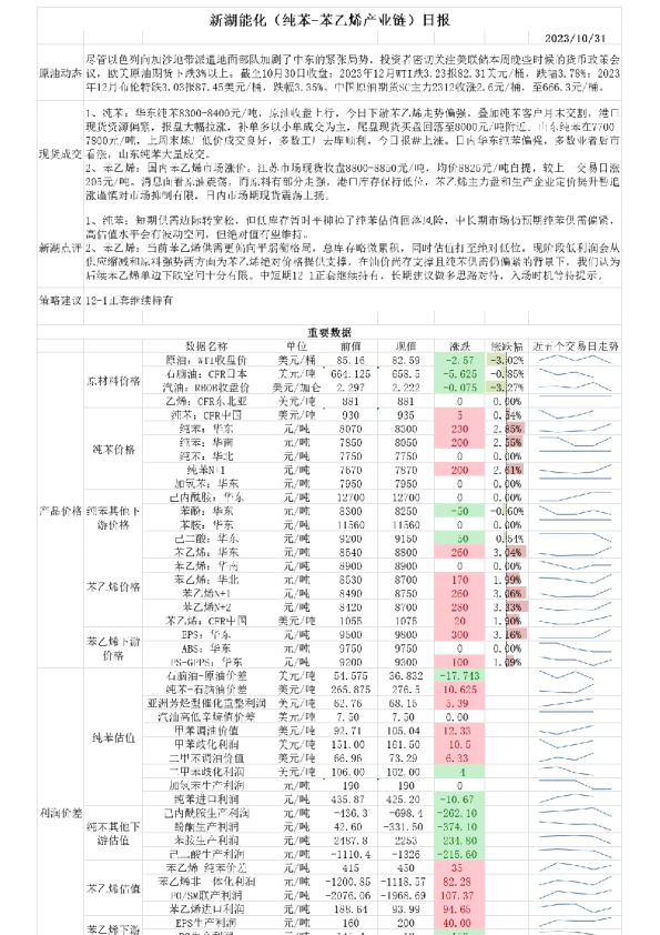 新湖能化（纯苯-苯乙烯产业链）日报