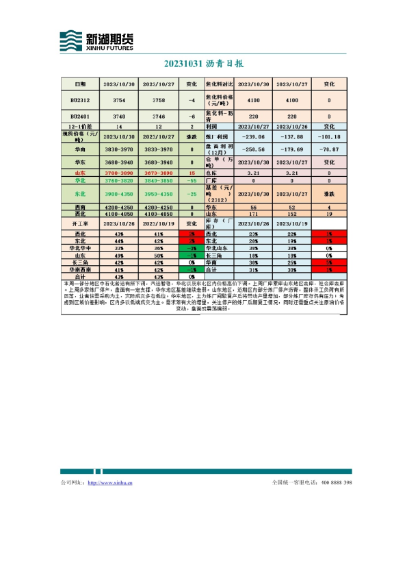 沥青日报