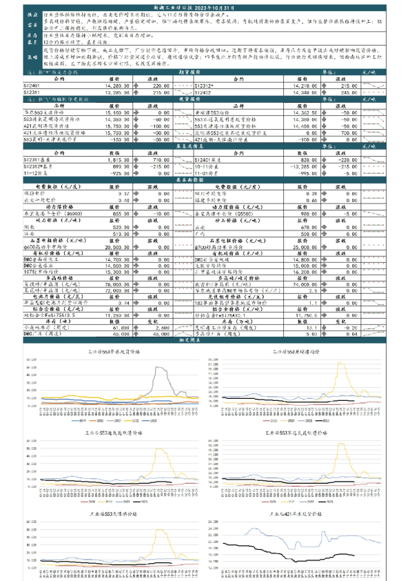 新湖工业硅日报