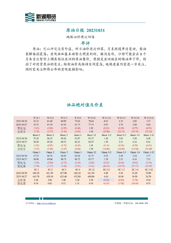 原油日报：地缘油价再次回落