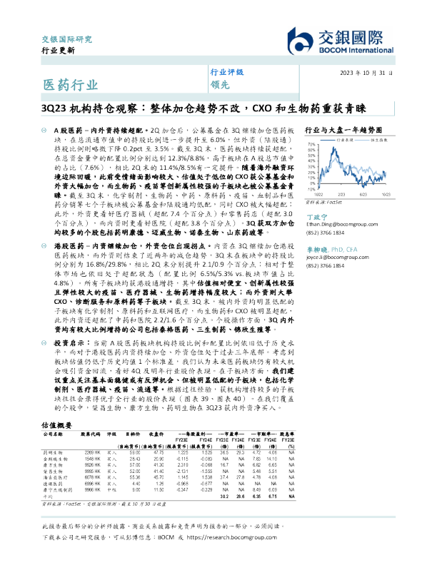 医药行业3Q23机构持仓观察：整体加仓趋势不改，CXO和生物药重获青睐
