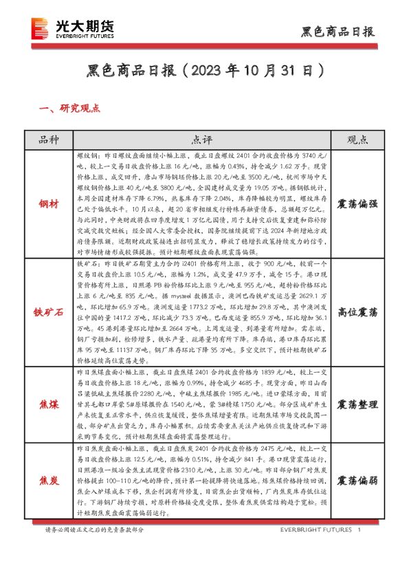黑色商品日报