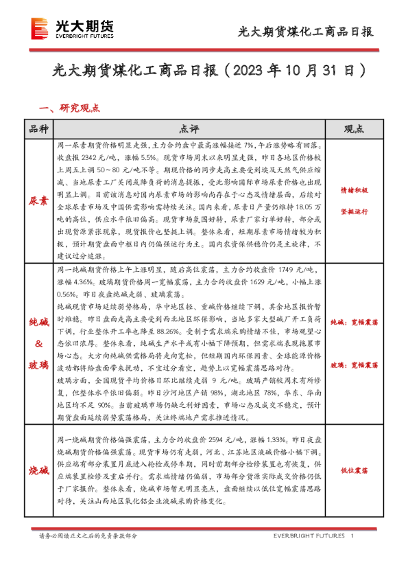 煤化工商品日报