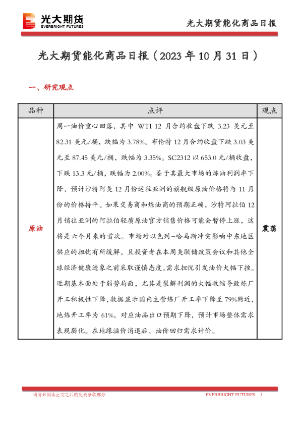 能化商品日报