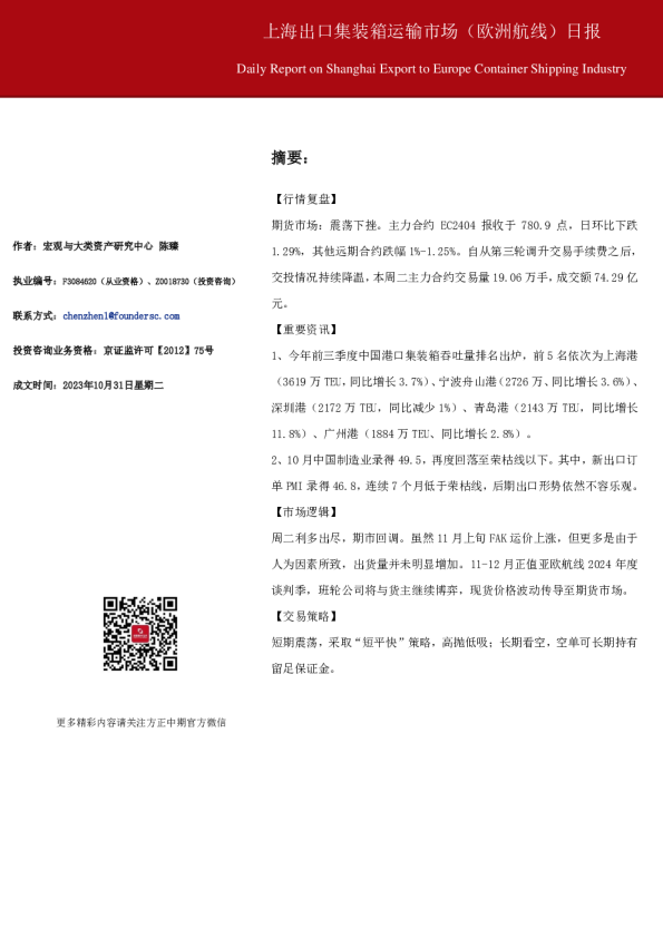 上海出口集装箱运输市场（欧洲航线）日报