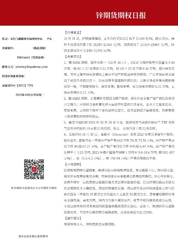 锌期货期权日报