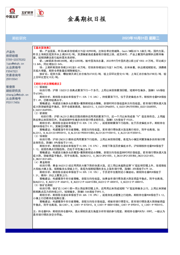 金属期权日报