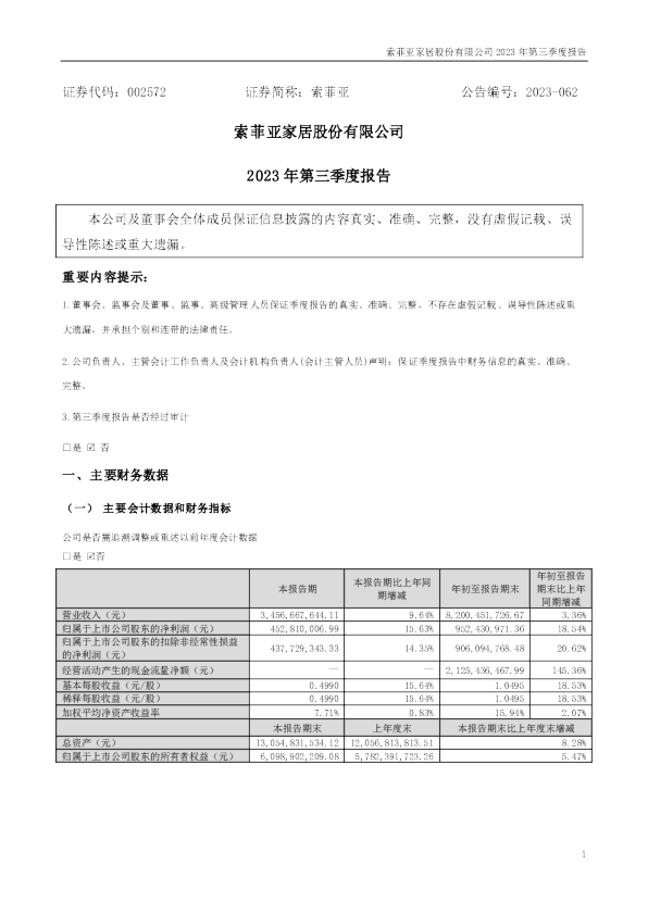 索菲亚:2023年三季度报告