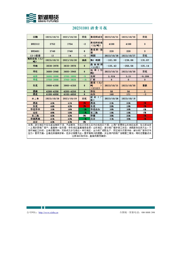 沥青日报