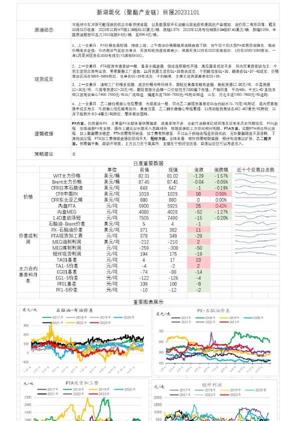 新湖能化（聚酯产业链）日报