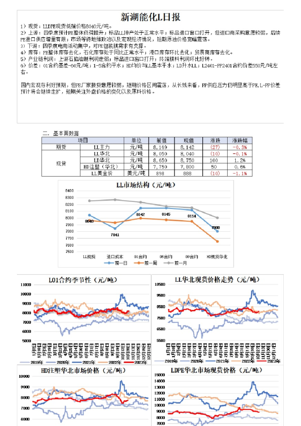 新湖能化L日报