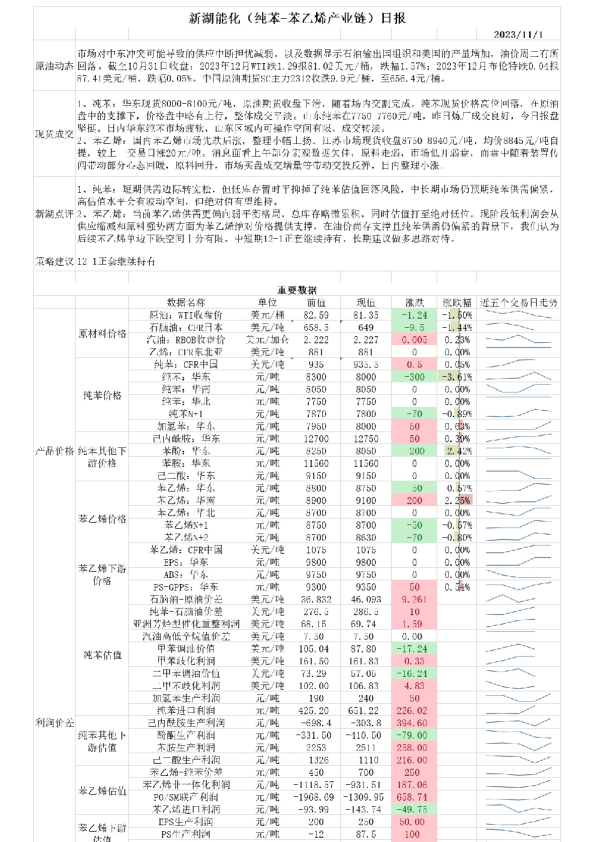 新湖能化（纯苯：苯乙烯产业链）日报
