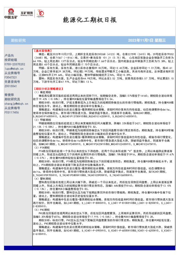 能源化工期权日报