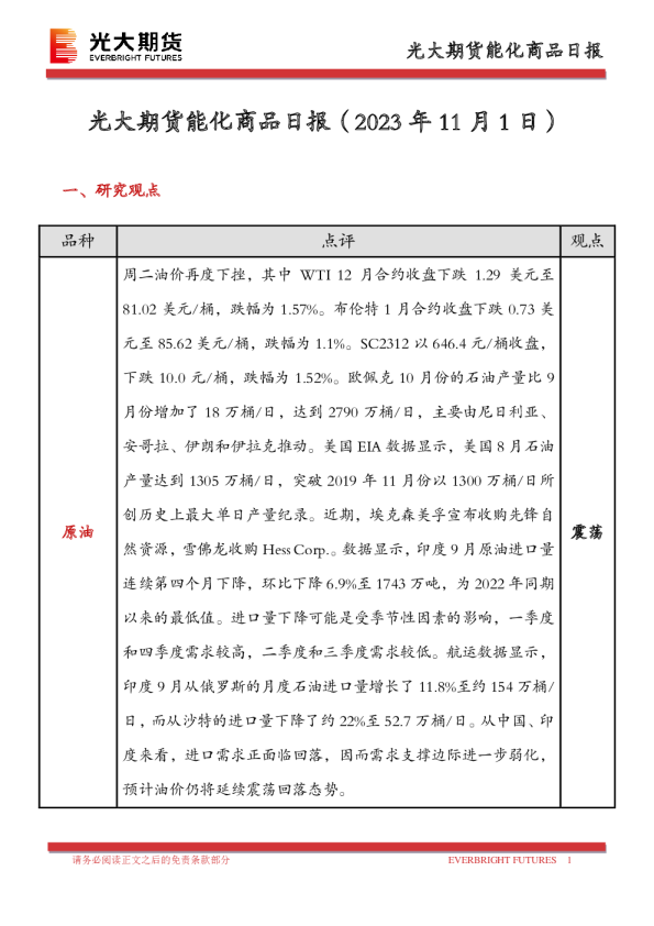 能化商品日报