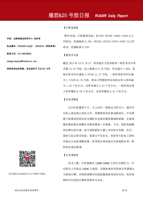 橡胶&20号胶日报