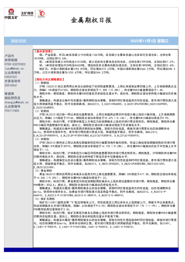 金属期权日报