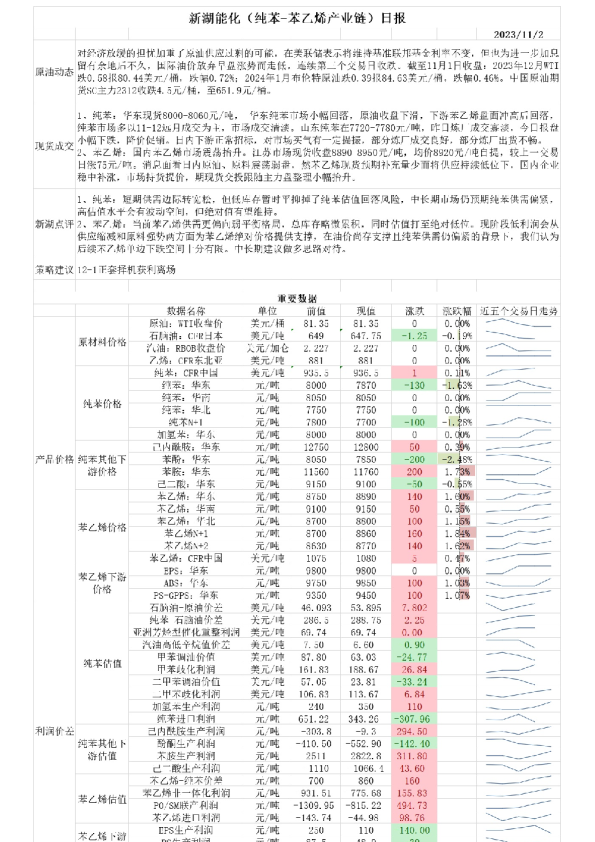 新湖能化（纯苯-苯乙烯产业链）日报